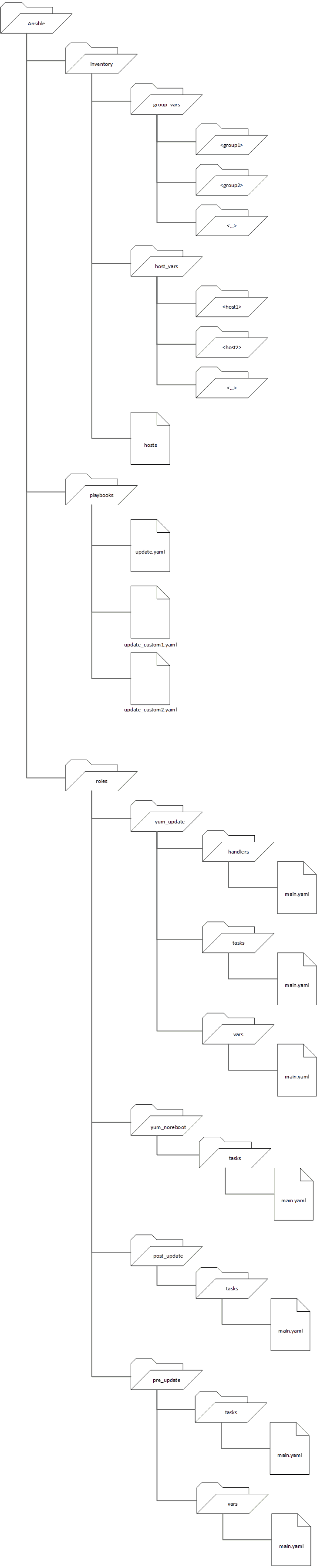 rhel 8 cis ansible playbook